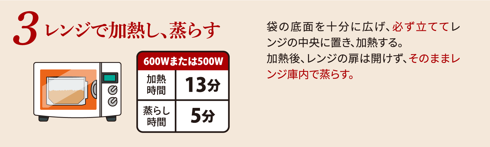 レンジで加熱し、蒸らす袋の底面を十分に広げ、必ず立ててレンジの中央に置き、加熱する。加熱後、レンジの扉は開けず、そのままレンジ庫内で蒸らす。